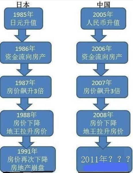梁家豪:2011年崩盤時間表進入倒計時