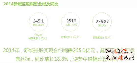 放肆攬獎，任性拿地，新城獲封年度“大贏家”！