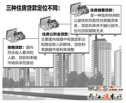 住房儲蓄貸款有望今年在天津、重慶試點