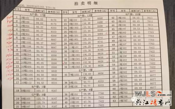 吉祥苑137套房子于13日下午正式開始拍賣，均價過萬