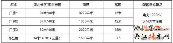 八坼友誼開發(fā)區(qū)廠房辦公樓出租