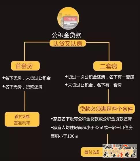喜極而泣！公積金貸款放款時間縮短至20天