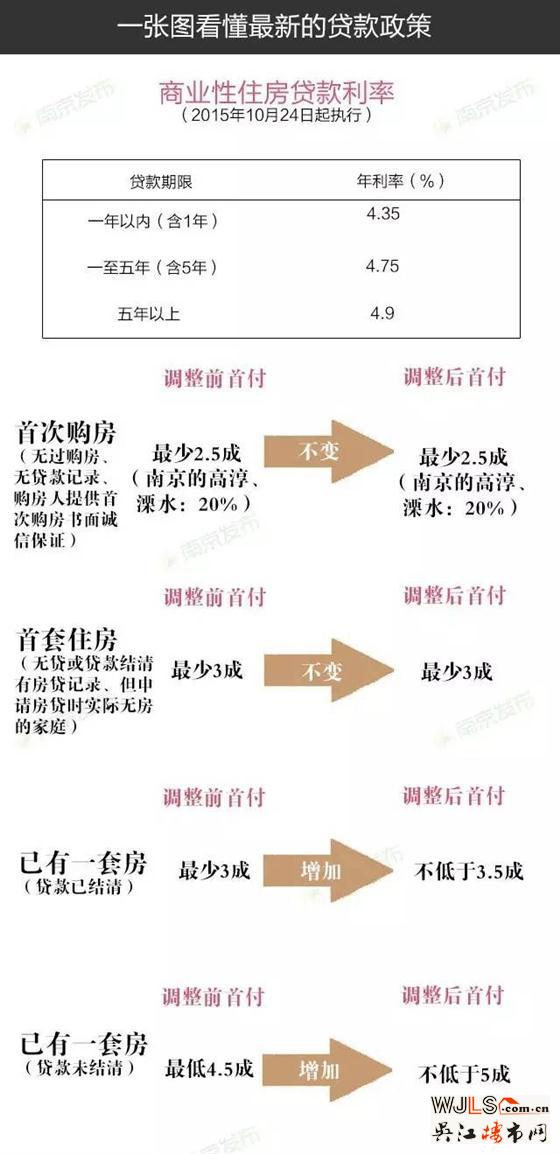 喜極而泣！公積金貸款放款時間縮短至20天