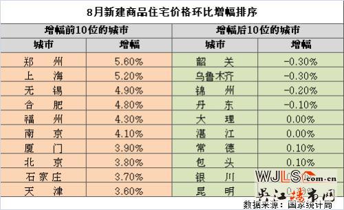 六問樓市：房價漲幅創(chuàng)79個月新高 限購限貸能有效嗎？