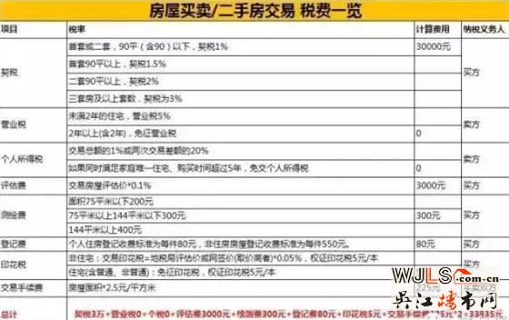 房子過戶給子女哪種方式最合適？不看就虧大了