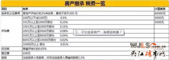 房子過戶給子女哪種方式最合適？不看就虧大了