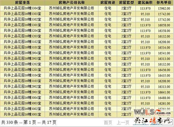灣上風(fēng)華1月18日獲預(yù)售證 備案價14804-16961元/平