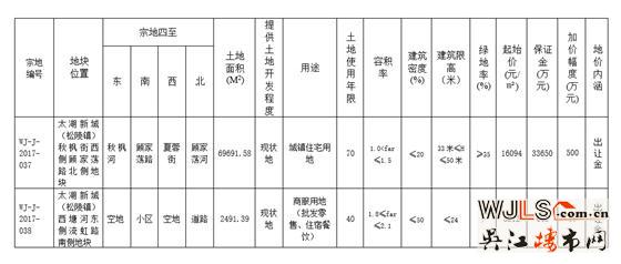 吳江太湖新城又要拍地了！指導(dǎo)樓面價約為12716元/平方米