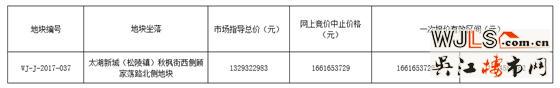 吳江太湖新城又要拍地了！指導(dǎo)樓面價約為12716元/平方米