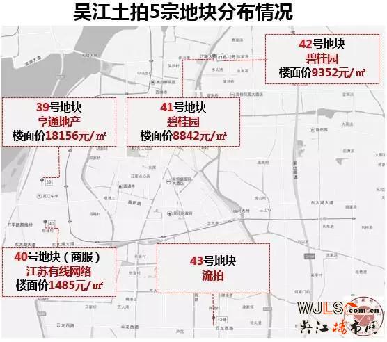 半月不到吳江再刷新記錄樓面價18156元/平已超房價！