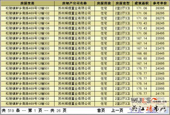 旭輝吳門府新批次房源領證 12月下旬將加推疊墅房源