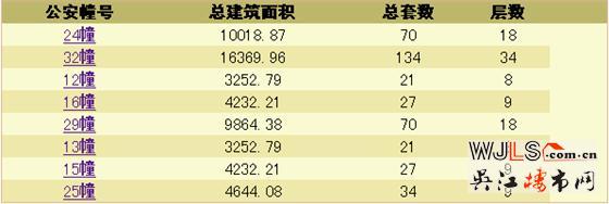 旭輝吳門府新批次房源領證 12月下旬將加推疊墅房源