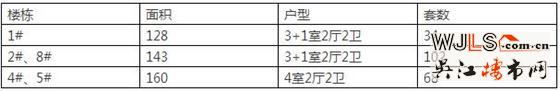 我就是與眾不同！吳江吳越錦源開盤進(jìn)入倒計時！
