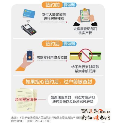 買房必看：這些風(fēng)險(xiǎn)要規(guī)避 以免辛苦攢的錢買了“愁”