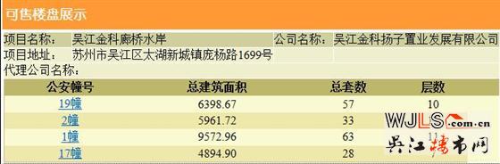 金科廊橋水岸162套住宅領(lǐng)證 備案價(jià)14700-17000元/平