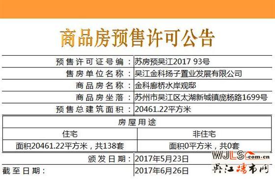 金科廊橋水岸138套住宅領(lǐng)證 備案價(jià)15500-16700元/平