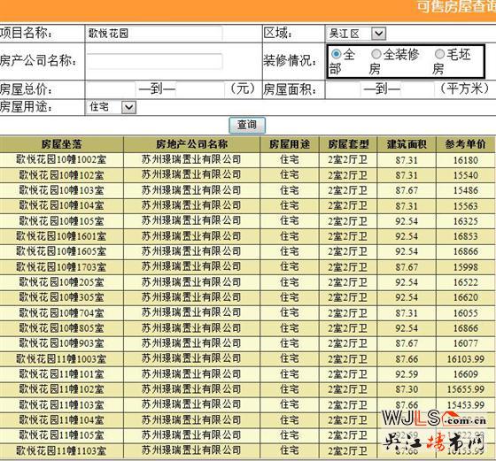 景瑞東環(huán)之歌234套高層領(lǐng)證 備案價(jià)14400-17200元/平