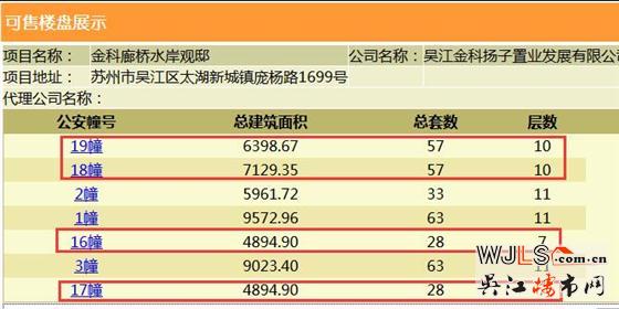 金科廊橋水岸138套住宅領(lǐng)證 備案價(jià)15500-16700元/平