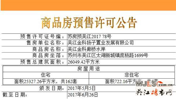 金科廊橋水岸162套住宅領(lǐng)證 備案價(jià)14700-17000元/平