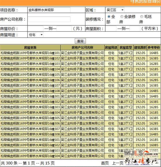 金科廊橋水岸138套住宅領(lǐng)證 備案價(jià)15500-16700元/平