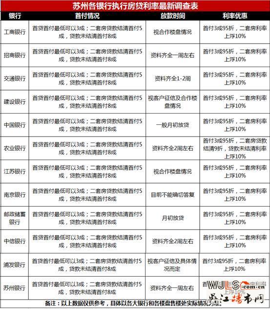你經(jīng)歷過本月放貸額度已滿的絕望嗎？