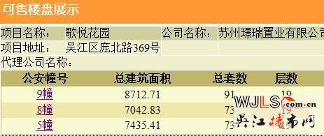 景瑞東環(huán)之歌234套高層領(lǐng)證 備案價(jià)14400-17200元/平