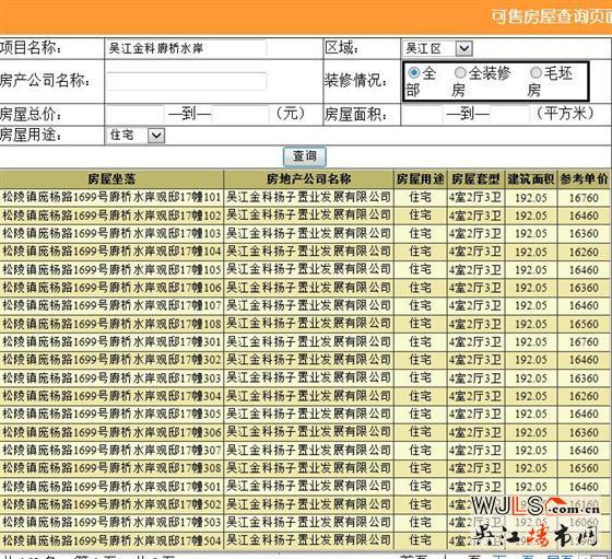 金科廊橋水岸162套住宅領(lǐng)證 備案價(jià)14700-17000元/平