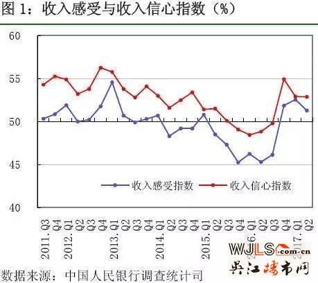 史上最嚴(yán)調(diào)控，買(mǎi)房人的熱情是不是被澆滅了？