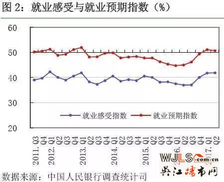 史上最嚴(yán)調(diào)控，買(mǎi)房人的熱情是不是被澆滅了？