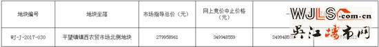 吳江最新出讓3宗地塊7月網(wǎng)拍 1宗宅地仍設(shè)限價