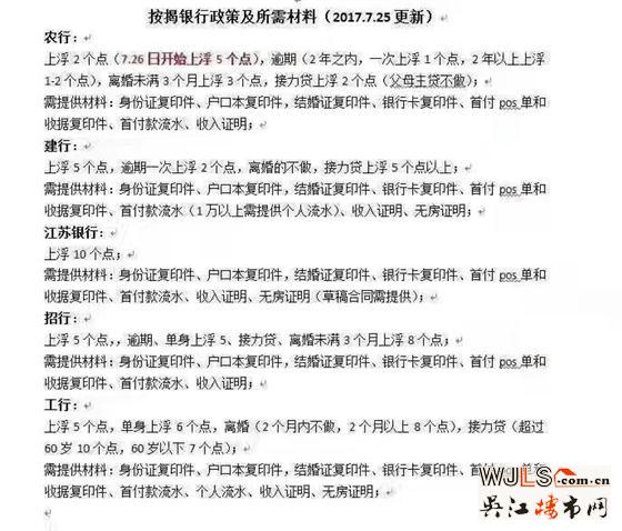 突發(fā)！蘇州房貸全線收緊 首套利率上浮5%