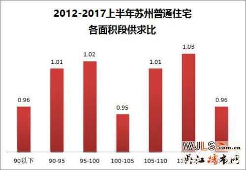 蘇州樓市新趨勢 哪類戶型火了？