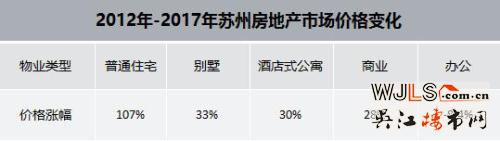 蘇州樓市新趨勢 哪類戶型火了？