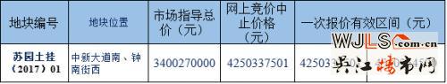 蘇州工業(yè)園區(qū)體育公園地塊掛牌！起拍樓面價20222元/平