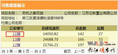蘇杭之星領取預售證 備案價8211-11636元/平
