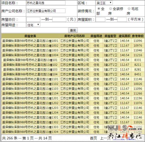 蘇杭之星領取預售證 備案價8211-11636元/平