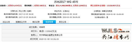 18年蘇州首輪土拍總吸金90億元！最高樓面價43167元/平