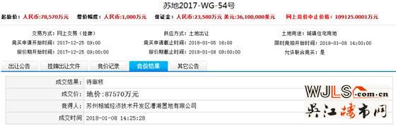 18年蘇州首輪土拍總吸金90億元！最高樓面價43167元/平