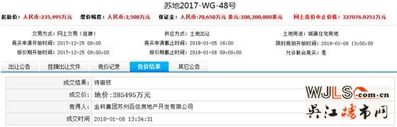 18年蘇州首輪土拍總吸金90億元！最高樓面價43167元/平