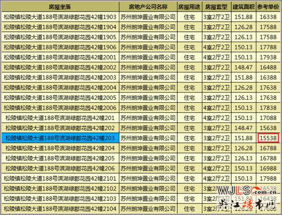 朗詩(shī)濱湖綠郡領(lǐng)證  預(yù)計(jì)10月18日加推高層