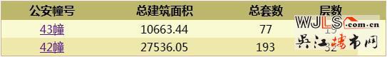 朗詩(shī)濱湖綠郡領(lǐng)證  預(yù)計(jì)10月18日加推高層