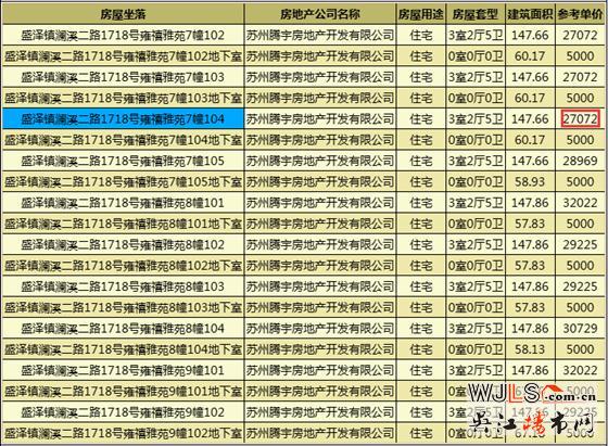 禹洲雍澤府首領證 已公開宋錦主題樣板房
