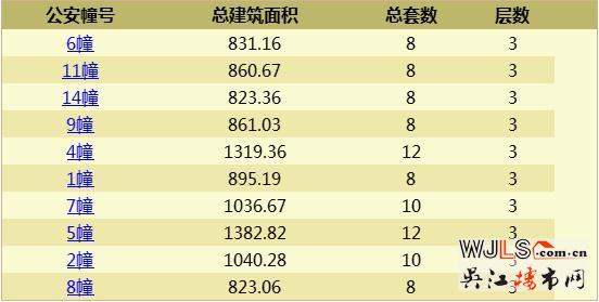 禹洲雍澤府首領證 已公開宋錦主題樣板房
