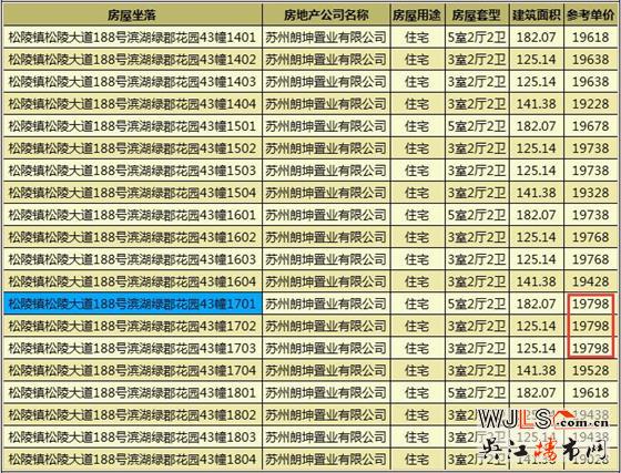 朗詩(shī)濱湖綠郡領(lǐng)證  預(yù)計(jì)10月18日加推高層