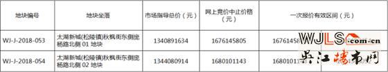吳江太湖新城新掛兩宗住宅地塊 將于11月27日開拍！