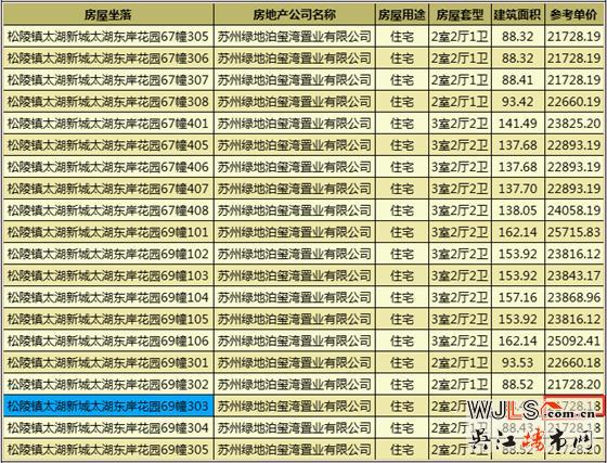 太湖東岸花園領證 備案價21728.18元/平起