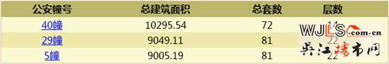 悅雋平瀾府首領證 預計11月開盤