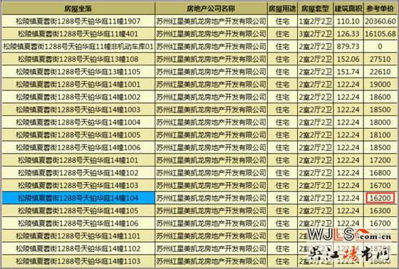 蘇州灣天鉑高層領(lǐng)證  預(yù)計11月10日加推