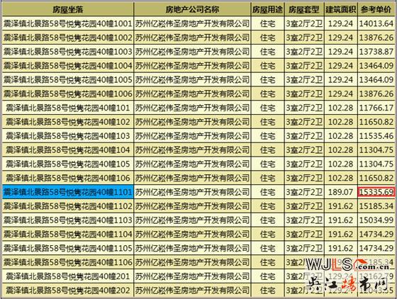悅雋平瀾府首領證 預計11月開盤
