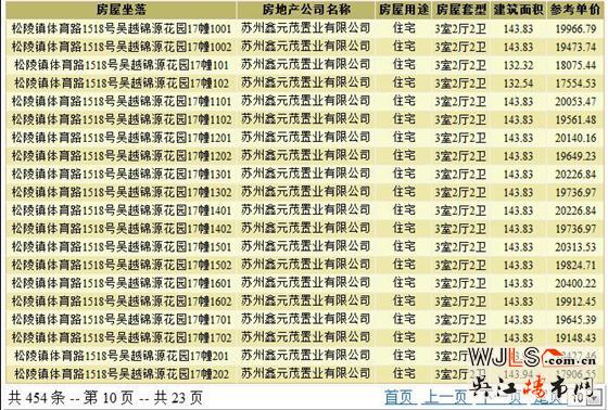吳江兩盤齊領(lǐng)預(yù)售證  11月18號開盤